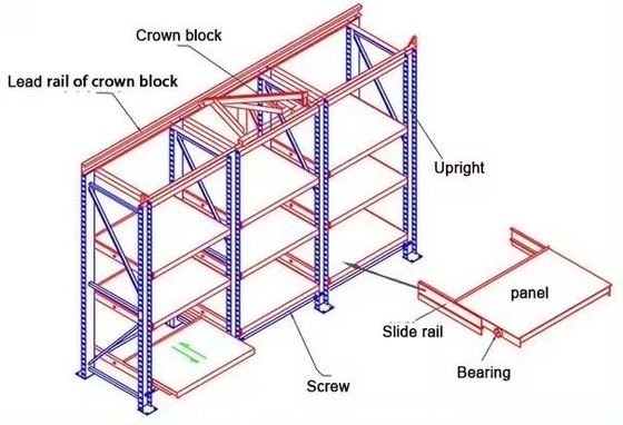 500-2000kg/layer Blue/Orange/Grey Steel Mould Racking Easy Assembly with 2-5 Layers