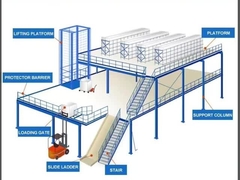 Sistema de armazenamento de paletes de resistência industrial aberto colorido 50-75 mm Pitch